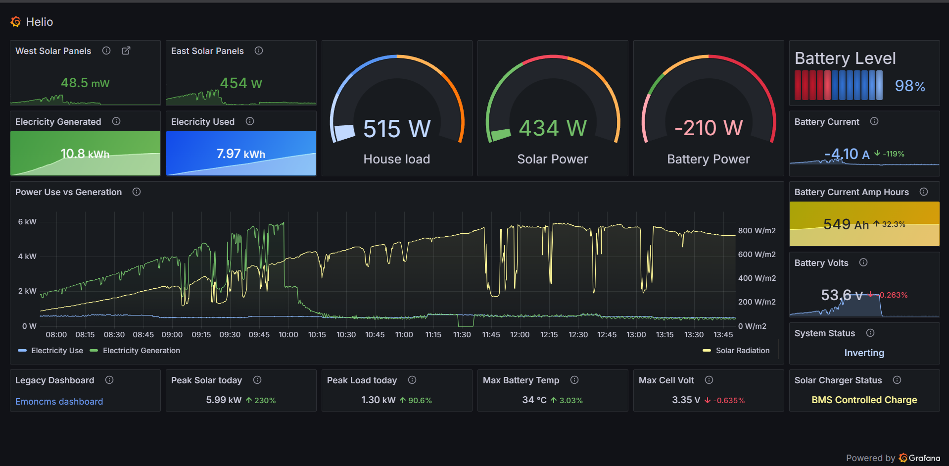 централизованный контроль и управление оборудованием scada