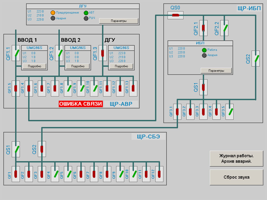 централизованный контроль и управление оборудованием scada